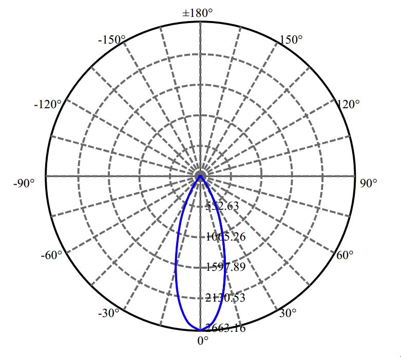 Nata Lighting Company Limited - Plastic Reflector